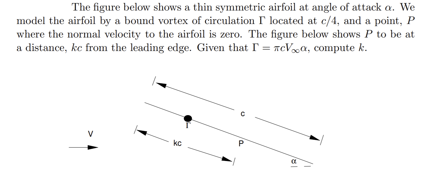 Solved The Figure Below Shows A Thin Symmetric Airfoil At | Chegg.com