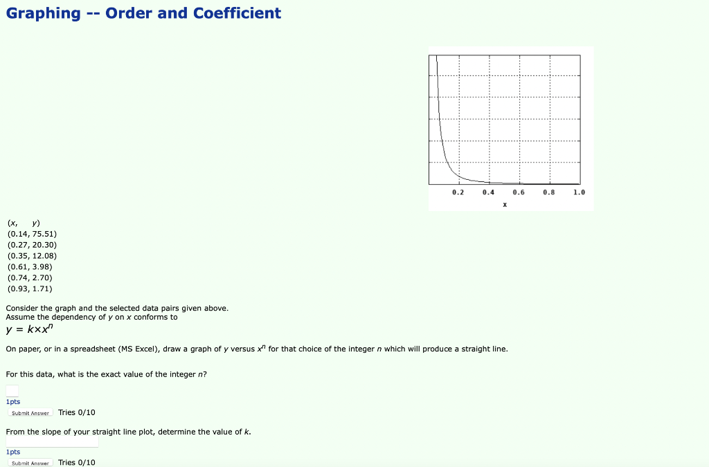 Solved Graphing - Order and Coefficient Consider the graph | Chegg.com