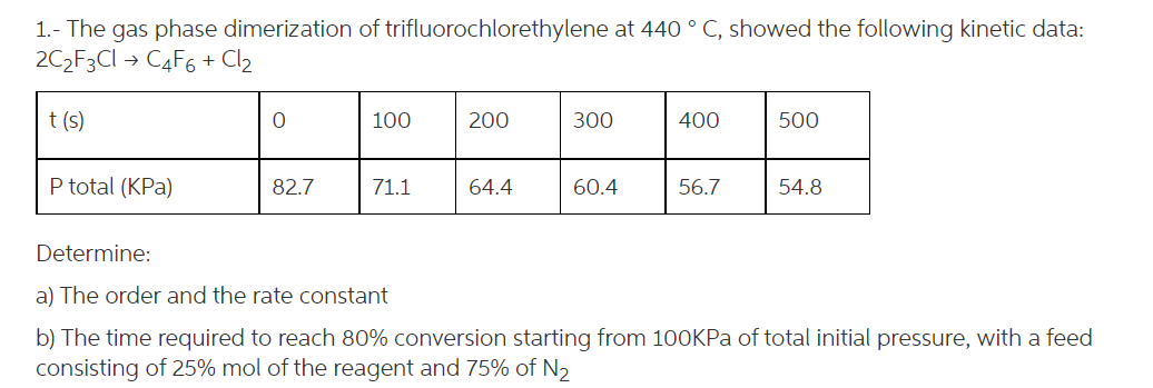 Solved 1.- The Gas Phase Dimerization Of | Chegg.com