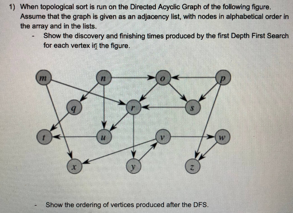 Solved 1) When topological sort is run on the Directed | Chegg.com