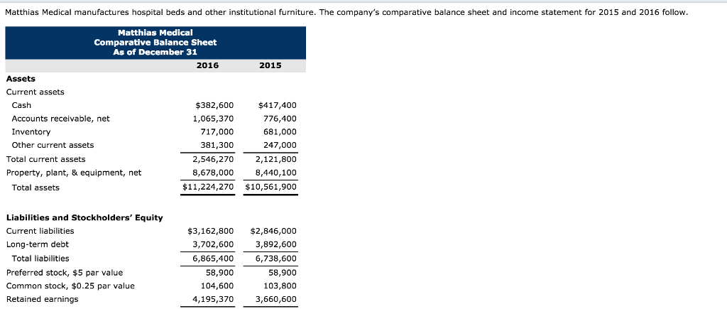 Solved Matthias Medical manufactures hospital beds and other | Chegg.com