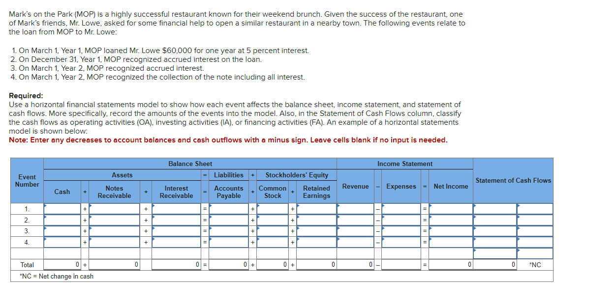 Solved Mark's on the Park (MOP) ?is a highly successful | Chegg.com