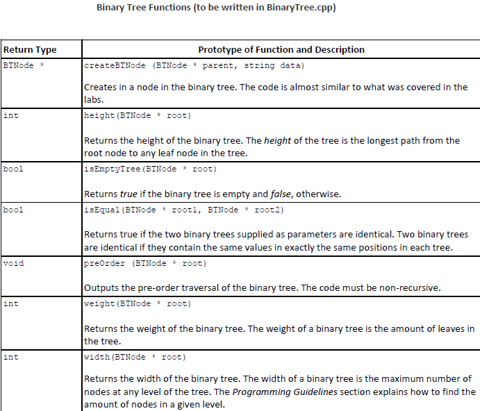 Definition of a Node in the Binary Tree (In Node | Chegg.com