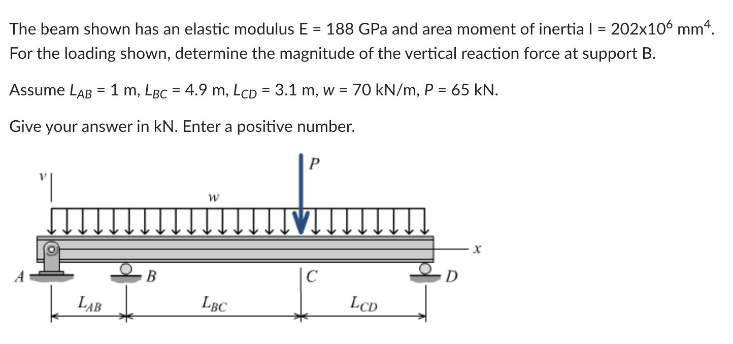Solved The beam shown has an elastic modulus E = 188 GPa and | Chegg.com