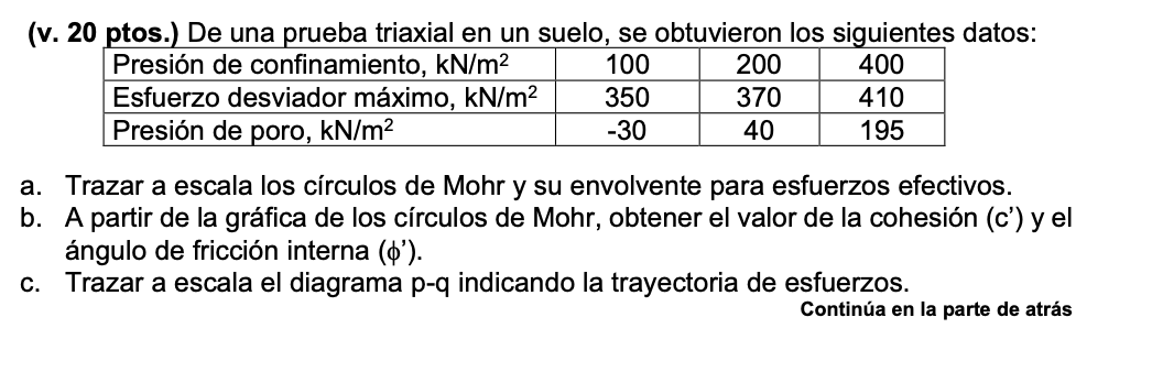 a. Trazar a escala los círculos de Mohr y su envolvente para esfuerzos efectivos. b. A partir de la gráfica de los círculos d