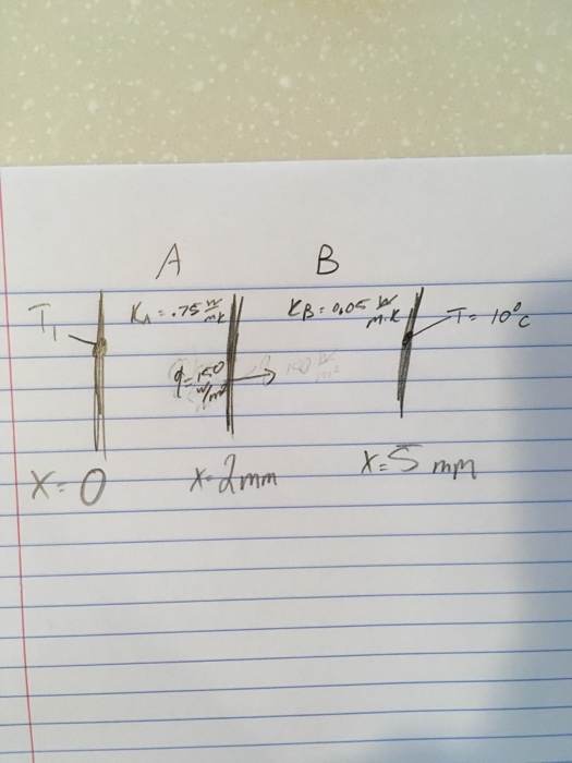 Solved Consider a composite of materials A and B. The | Chegg.com