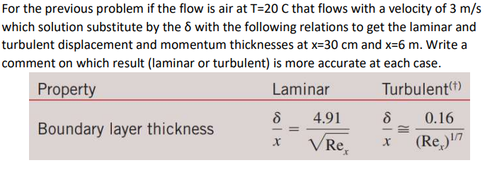 Solved The streamwise velocity component of a steady, | Chegg.com