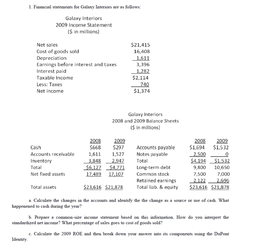 Solved Financial statements for Galaxy Interiors are as | Chegg.com