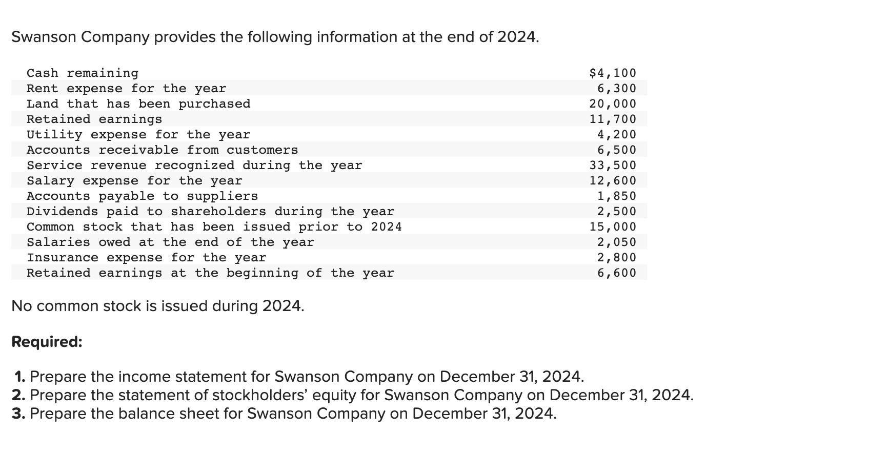 Solved Swanson Company provides the following information at