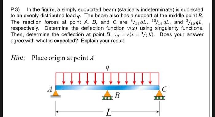 Solved P.3) In the figure, a simply supported beam | Chegg.com