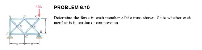 Solved N PROBLEM 6.10 Determine the force in each member of | Chegg.com