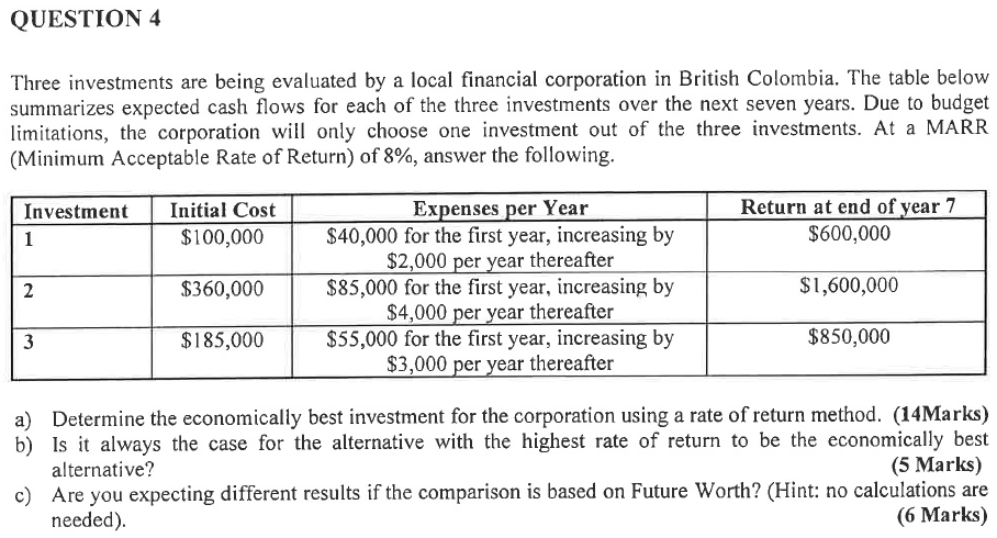 Solved Three Investments Are Being Evaluated By A Local 