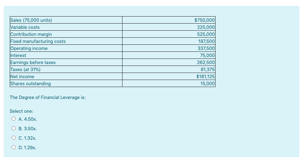 solved-sales-75-000-units-variable-costs-contribution-chegg