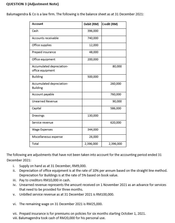 Solved BE REQUIRED Provide adjustment notes (journal