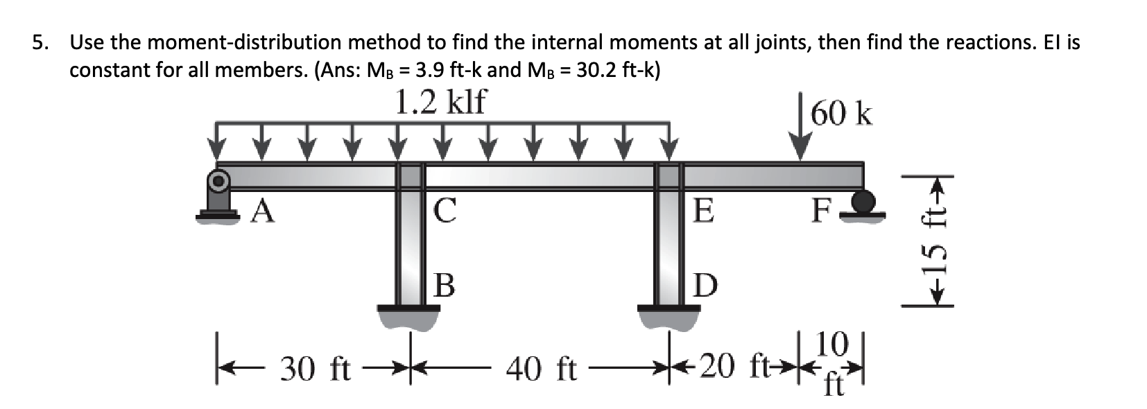 Solved 5. Use the moment-distribution method to find the | Chegg.com