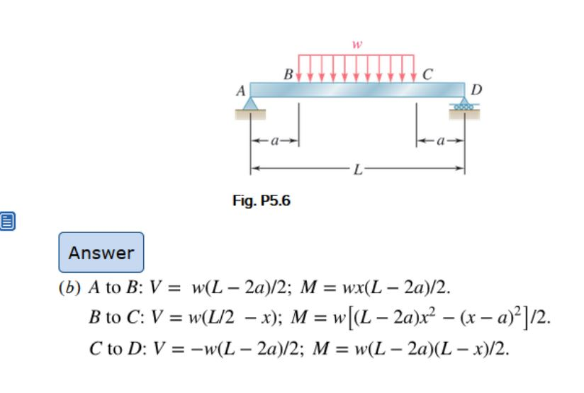 Solved For The Beam Loading Shown A Draw The Shear And Be Chegg Com