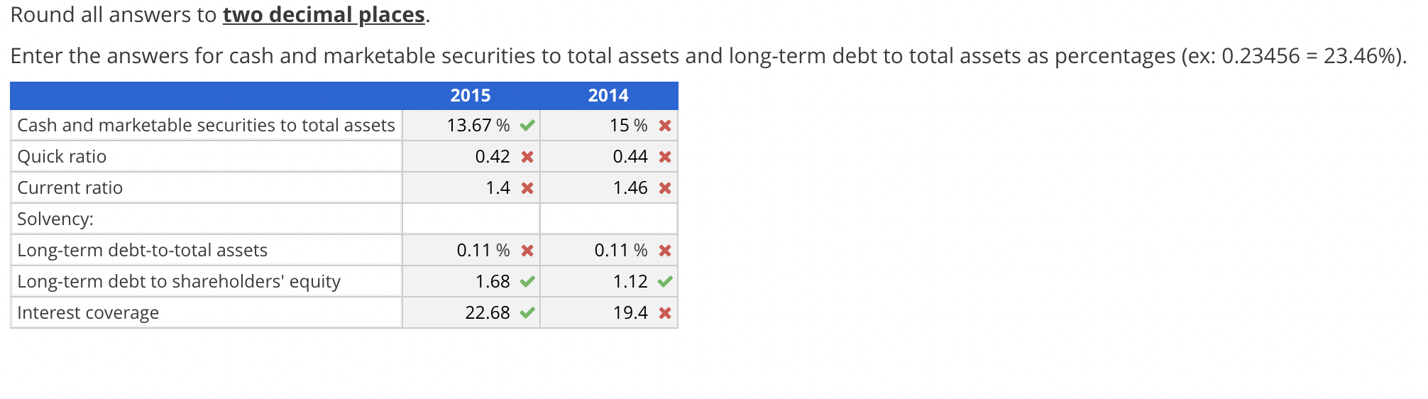 Solved Analyzing Financial Risk. Presented below are summary | Chegg.com