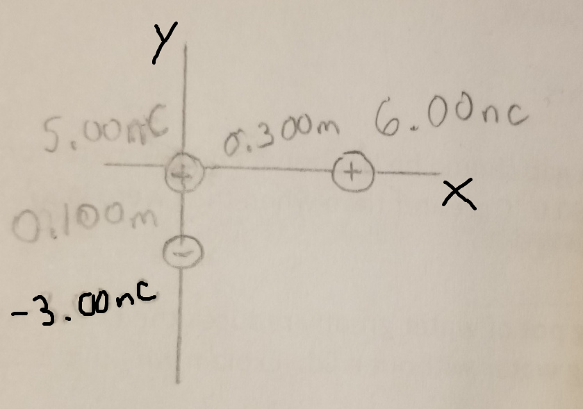 how to find magnitude and direction of electric force