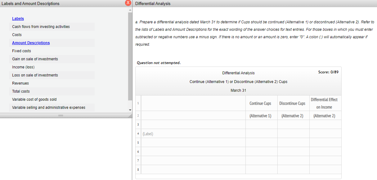 Solved The condensed product-line income statement for Dish | Chegg.com