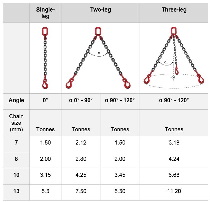 Solved You must rig to lift a 2.5 tonne load using an 8 mm | Chegg.com