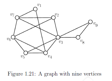 Depth- and Breadth-First Search – Math ∩ Programming