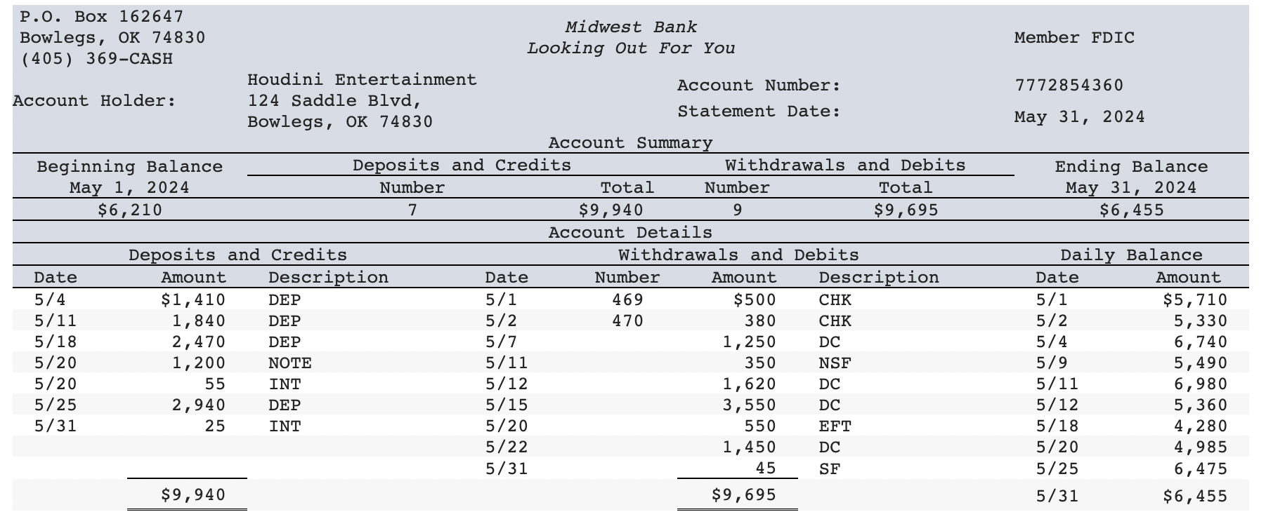 Solved Prepare a bank reconciliation for Houdini's checking | Chegg.com