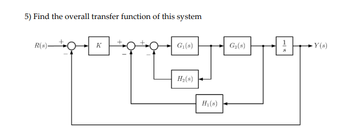 Solved 5) Find the overall transfer function of this system | Chegg.com