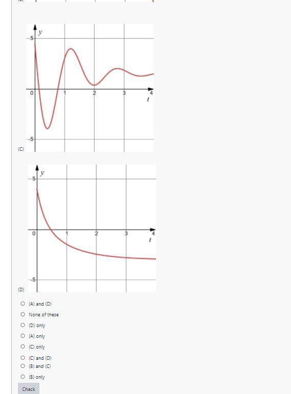 Solved Which of the following plots represents a solution to | Chegg.com