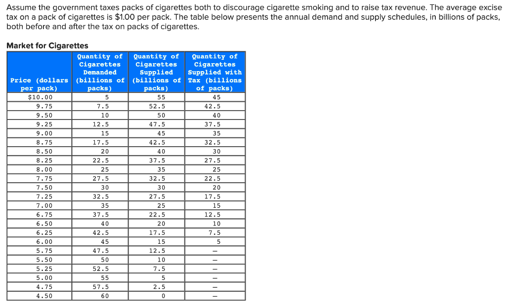 Solved The table below presents the average monthly demand | Chegg.com
