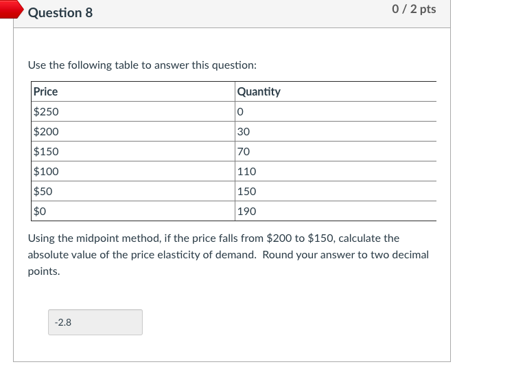 Solved Question 8 0/2 pts Use the following table to answer | Chegg.com