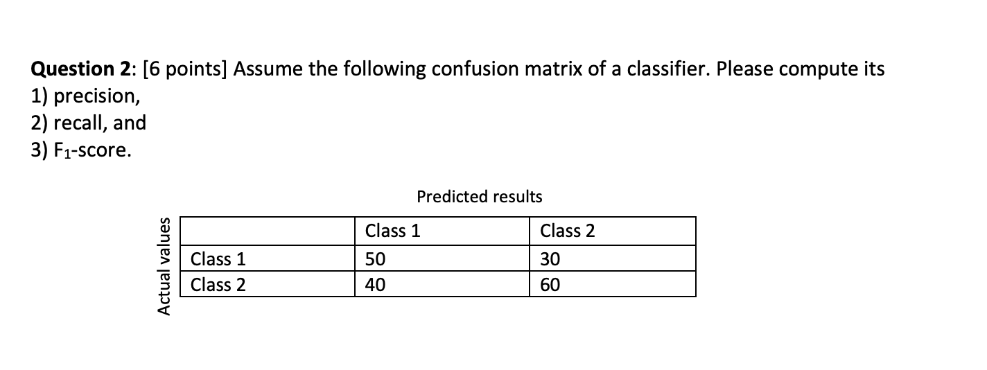 Solved Question 2: [6 points] Assume the following confusion | Chegg.com