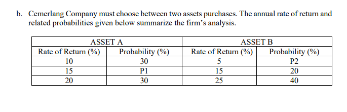 Solved B. Cemerlang Company Must Choose Between Two Assets | Chegg.com