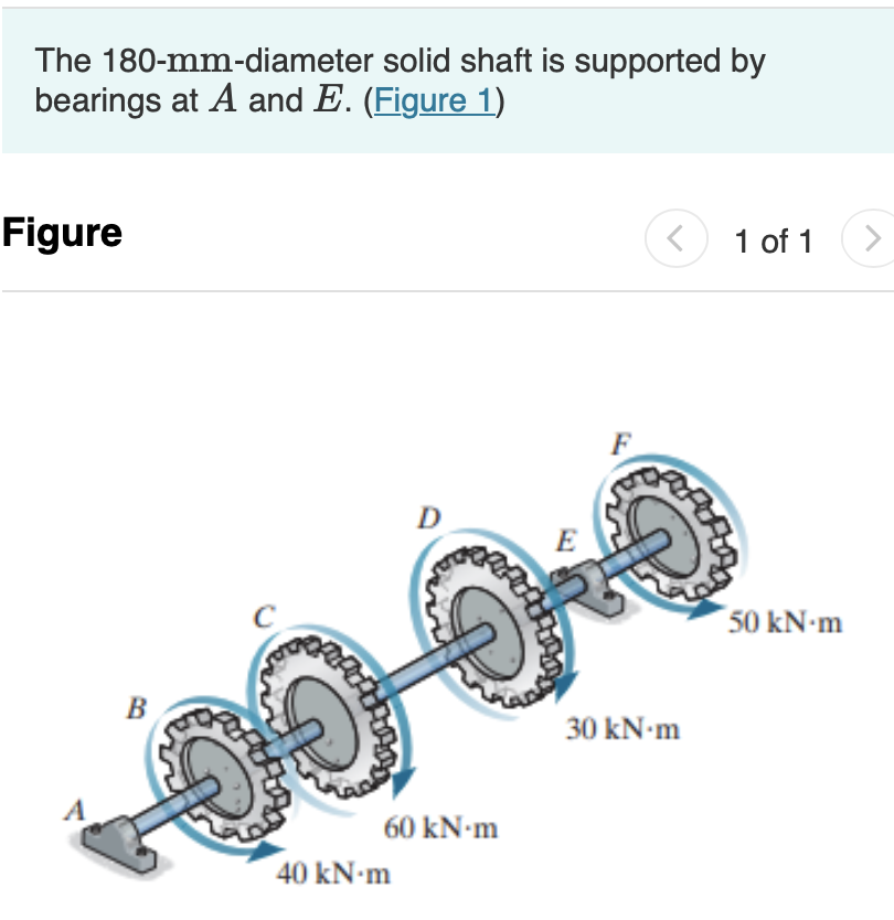 Solved Determine the maximum shear stress developed in | Chegg.com