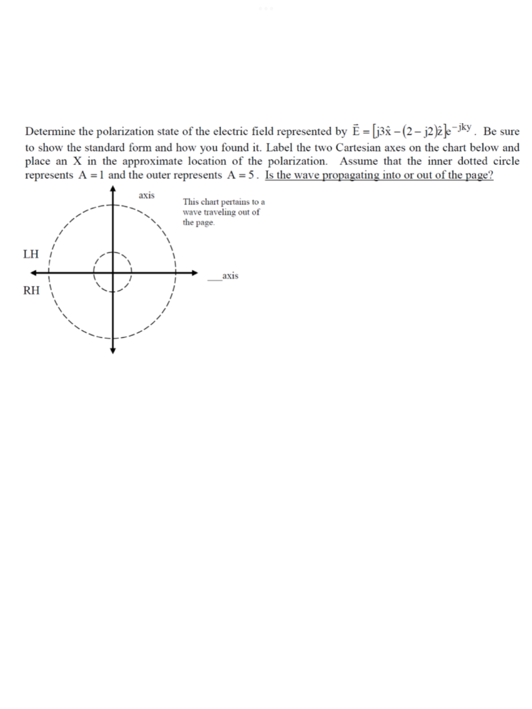 Solved Determine The Polarization State Of The Electric | Chegg.com