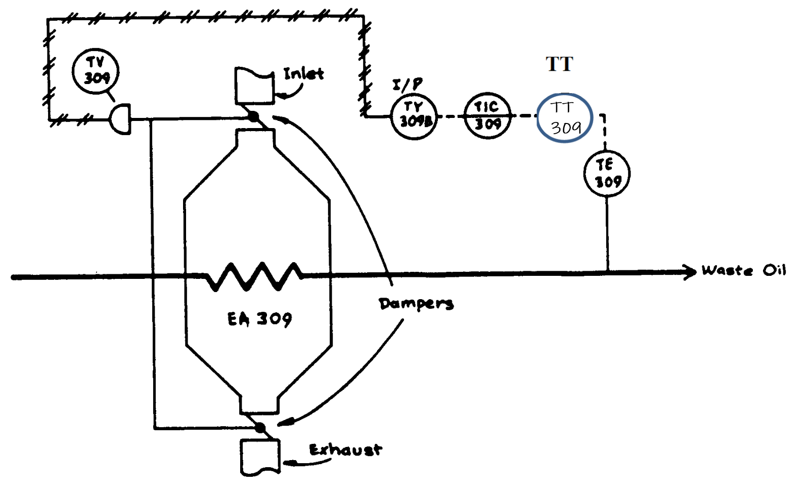 Troubleshooting Control Loop: a) Using the same P&ID, | Chegg.com