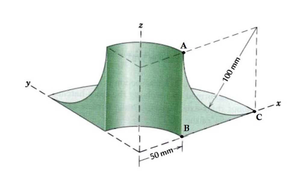 Solved For the surface ABC shown below, the position of the | Chegg.com