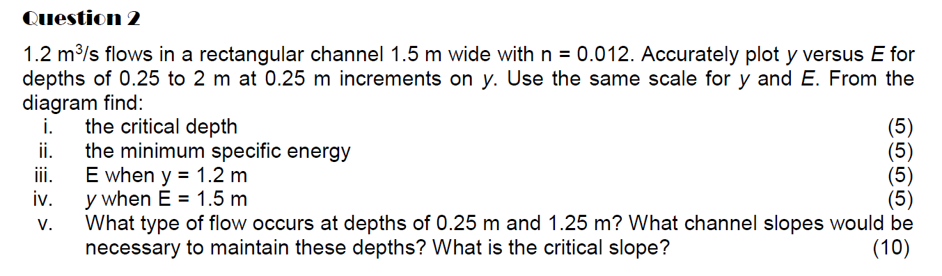 Solved Question 2 1.2 m3/s flows in a rectangular channel | Chegg.com