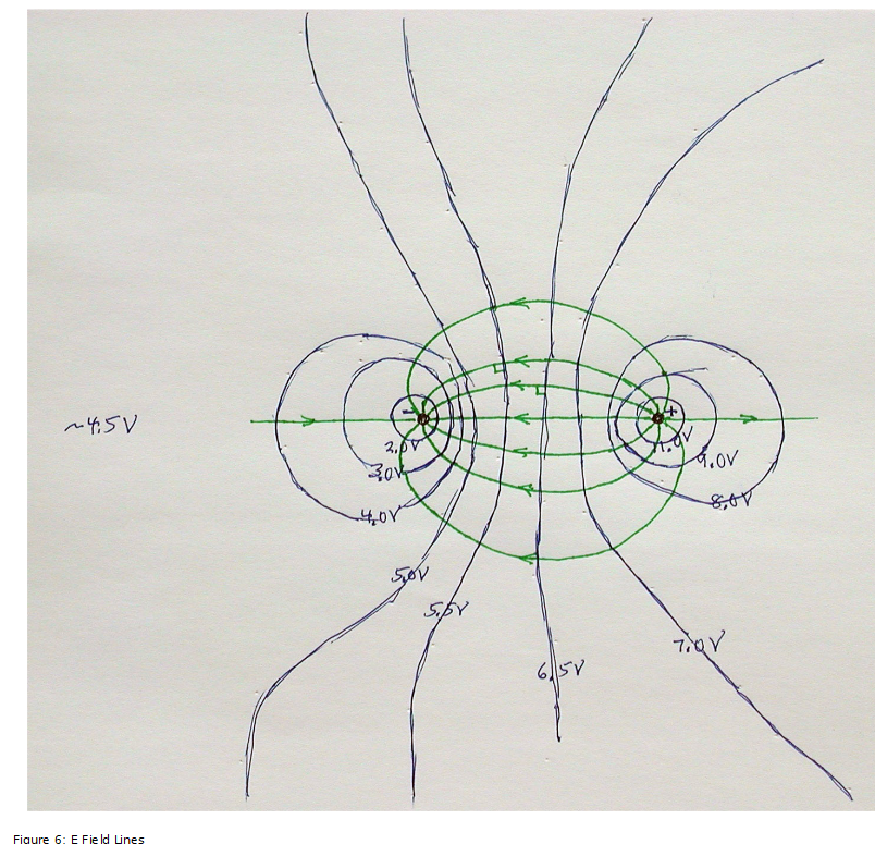 Conclusions Pattern A is the attractive dipole. | Chegg.com