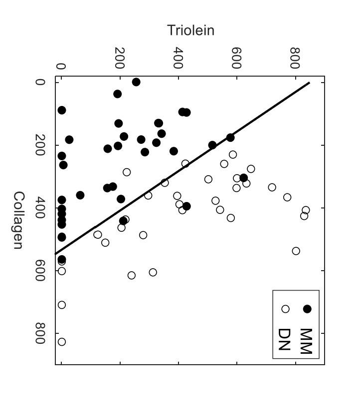 solved-how-do-you-interpret-this-following-graph-chegg