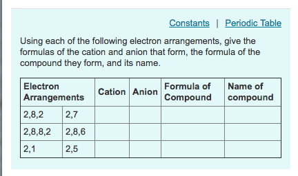 electron configuration ns2 np3