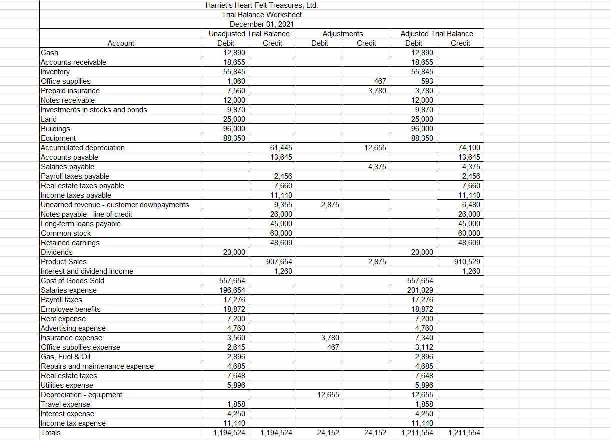 Solved Prepare a Income Statement, Retained Earnings, | Chegg.com