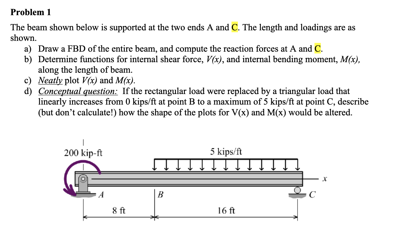 Solved Problem 1 The beam shown below is supported at the | Chegg.com