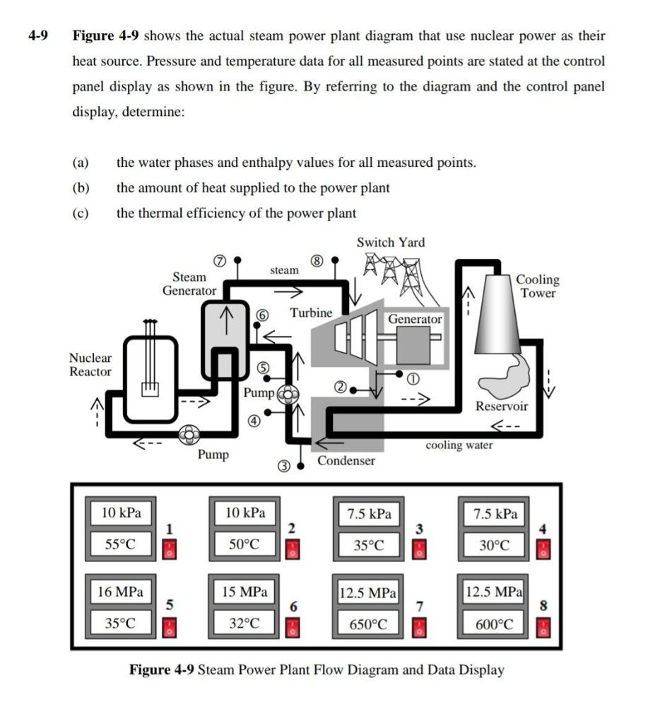 nuclear power plant diagram