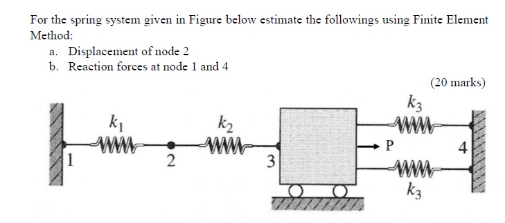 Solved For the spring system given in Figure below estimate | Chegg.com