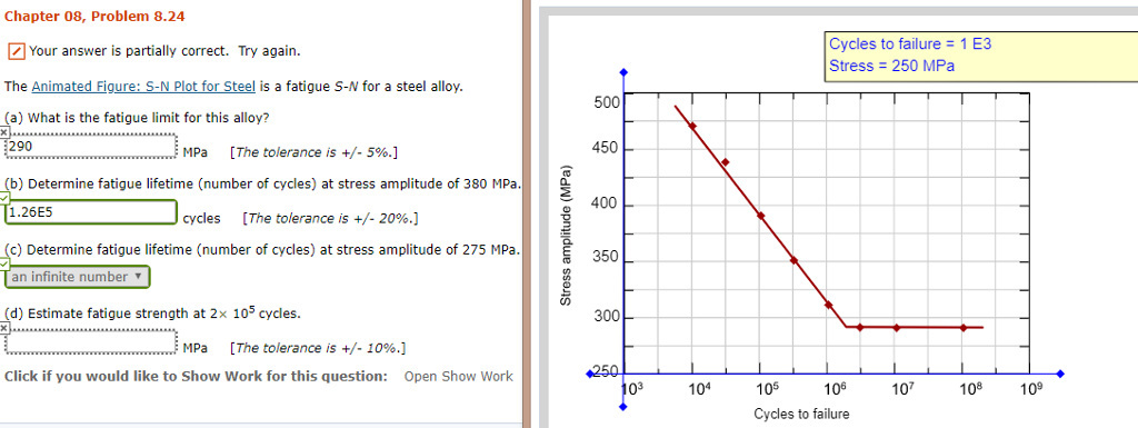 Solved Chapter 08, Problem 8.24 Cycles to failure1 E3 Stress | Chegg.com