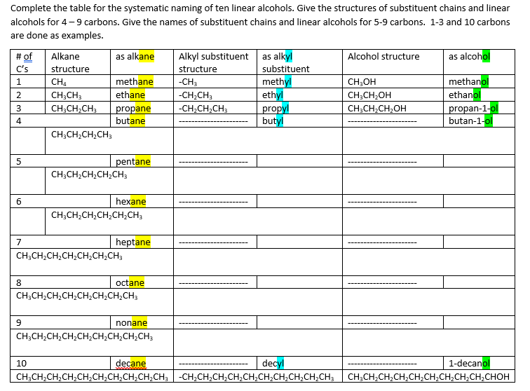 Solved Complete the table for the systematic naming of ten | Chegg.com