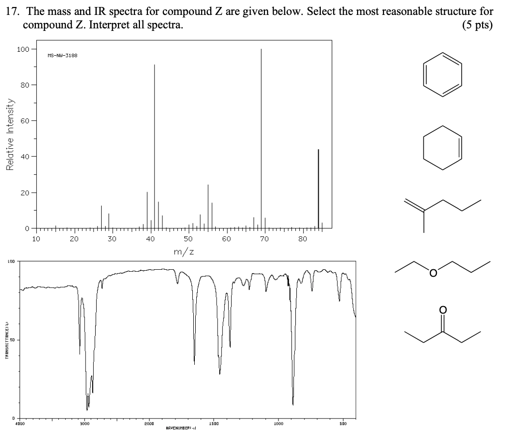 Solved 17. The mass and IR spectra for compound Z are given | Chegg.com