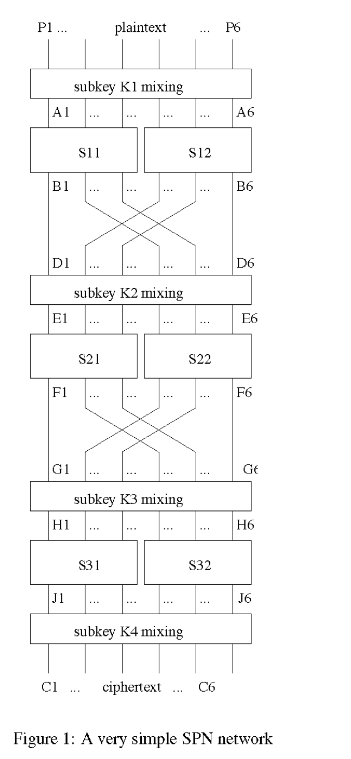 Solved Consider a very simple substitution permutation | Chegg.com