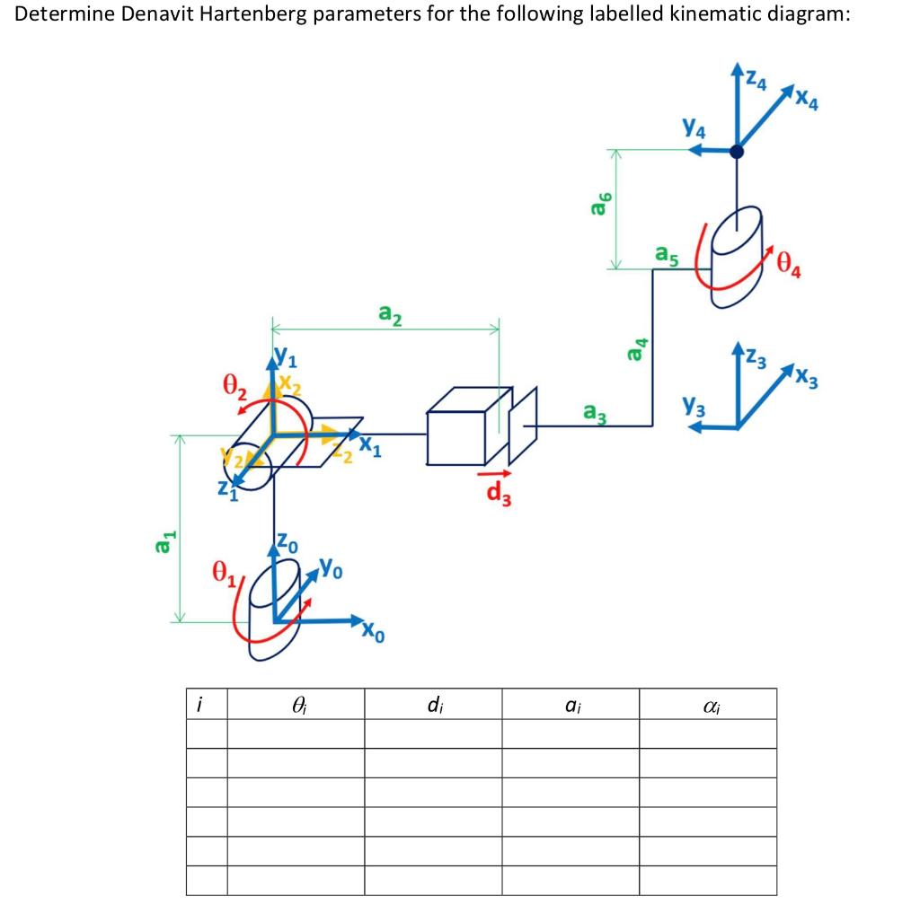 Solved Determine Denavit Hartenberg Parameters For The | Chegg.com