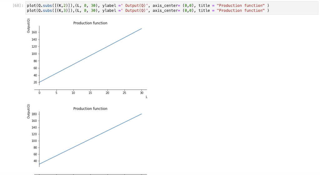 Solved Hi, I need to put those two graphs in the same plot | Chegg.com